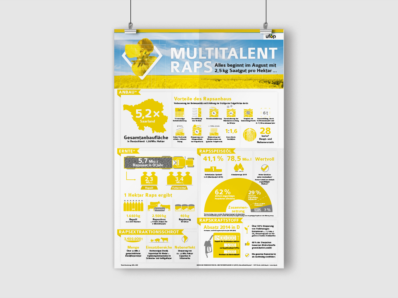 Ufop multitalent poster